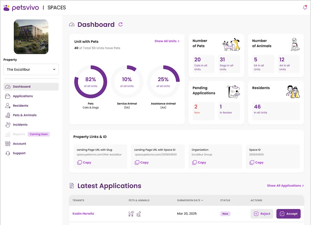 The PetsVivo Spaces operator dashboard showing pet records, policies, and approvals in one place
